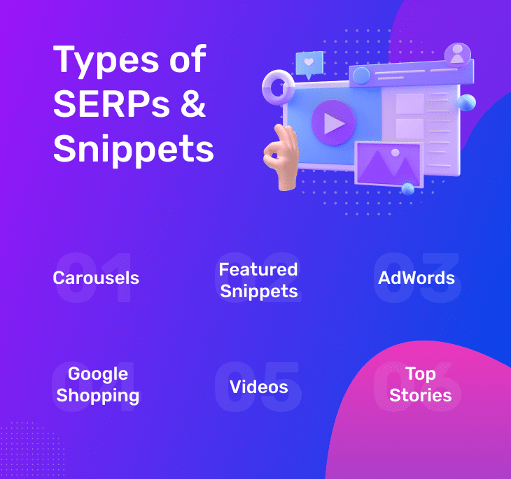 ​Types of SERPs & Snippets